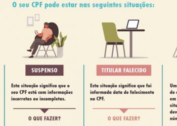 Receita lança site para regularizar CPF pela internet; saiba como usar