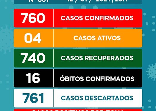 BURITI/MA – EM NOVA GESTÃO MUNICIPAL, SECRETARIA DE SAÚDE VOLTA A DIVULGAR BOLETIM COM INFORMAÇÕES DA COVID-19