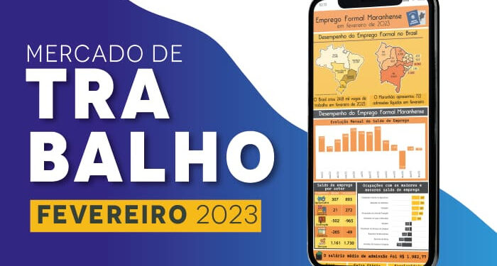São Luís/MA – Maranhão criou 722 novas vagas de empregos formais em fevereiro