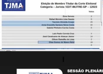 São Luís/MA – TJ elege advogados de listas tríplices para o TRE-MA; Veja os nomes