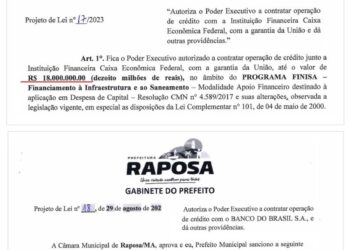 Raposa/MA – Prefeito Eudes manda dois pedidos de empréstimos que somam R$ 26,5 milhões para Câmara de Vereadores