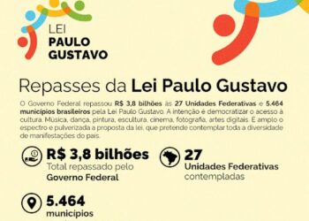 MARANHÃO – Tem R＄ 146,4 milhões da Lei Paulo Gustavo para projetos culturais