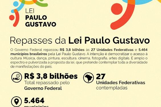 MARANHÃO – Tem R＄ 146,4 milhões da Lei Paulo Gustavo para projetos culturais
