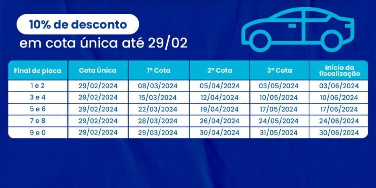 São Luís/MA – IPVA 2024: Desconto de 10% para pagamento em cota única até 29 de fevereiro de 2024