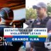 NA GRANDE ILHA – Estatísticas de Crimes violentos Letais
