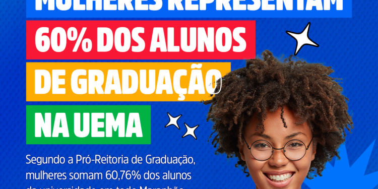 São Luís/MA – Mulheres representam 60% de estudantes de graduação na Uema