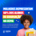 São Luís/MA – Mulheres representam 60% de estudantes de graduação na Uema