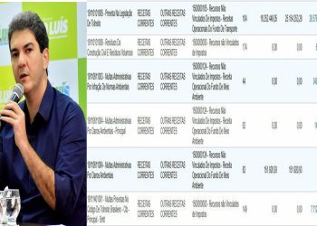 GESTÃO BRAIDE PENALIZA SÃO LUÍS COM INDÚSTRIA DE MULTAS QUE JÁ ARRANCOU MAIS 132 MILHÕES DOS MOTORISTAS