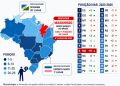 MARANHÃO SOBE 11 POSIÇÃO E VIRA DESTAQUE COMO ESTADO QUE MAIS AVANÇA EM GESTÃO PÚBLICA N BRASIL