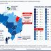 MARANHÃO SOBE 11 POSIÇÃO E VIRA DESTAQUE COMO ESTADO QUE MAIS AVANÇA EM GESTÃO PÚBLICA N BRASIL