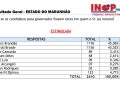 NOVA PEQUISA INOP APONTA VIDA DE ORLEANS BRANDÃO, QUE APARECE EM 1ª LUGAR EM TODOS OS CENÁRIOS PARA GOVERNO S