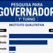 Orleans lidera disputa para governador do Maranhão com 41%, aponta Instituto Qualitativa