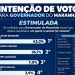 Pesquisa IP Sensus: Orleans Brandão amplia vantagem e alcança 43% na disputa pelo Governo do Maranhão