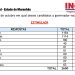 INOP é liberada e confirma tendência de segundo turno nas eleições para o governo do Maranhão
